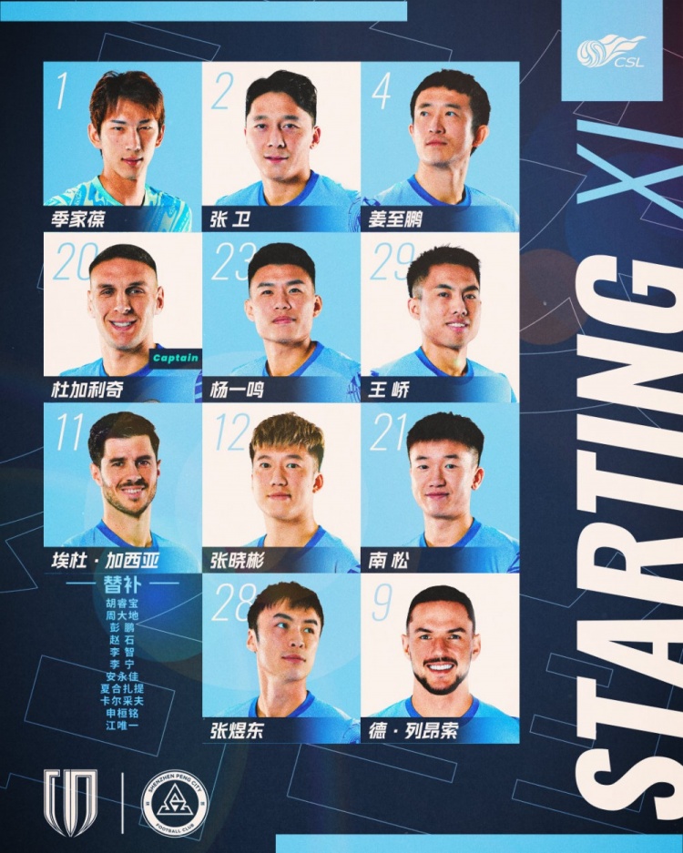 🔥深圳新鹏城客战成都蓉城杆位阵形    出炉！