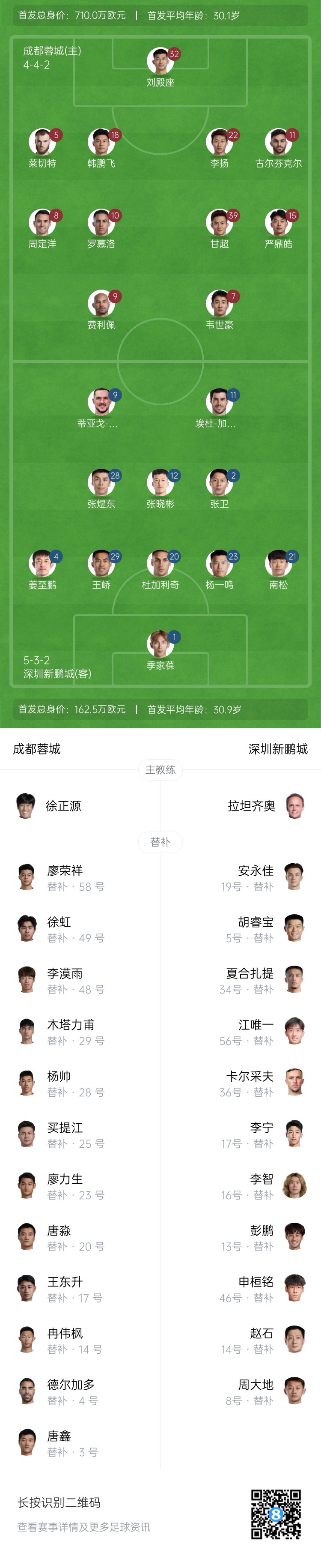 蓉城vs新鹏城杆位：费利佩、韦世豪先发，列昂索、杜加利奇出战