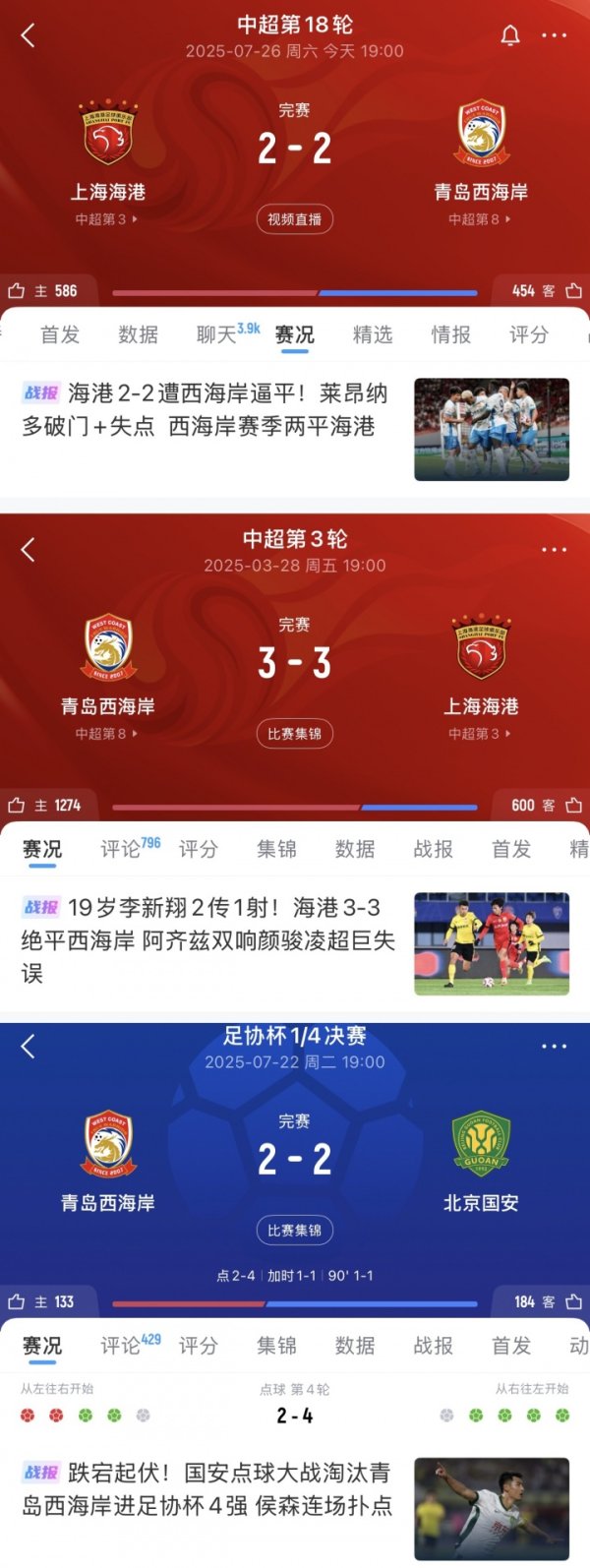 邵佳一带西海岸赛季两度逼平海港，周中足协杯与国安鏖战120分钟