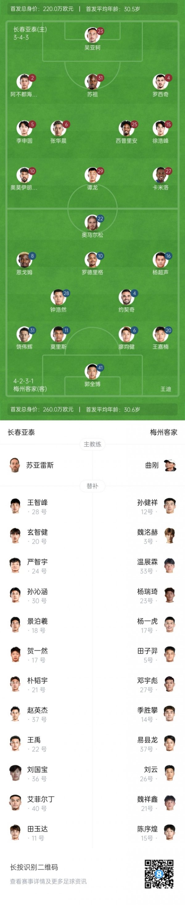 保级大战！亚泰vs梅州杆位：5外援PK，谭龙杨超声出战 魏祥鑫后备