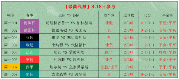 8月18日绿茵线报扫盘预测分析
