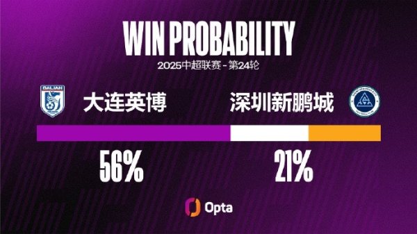 深圳新鹏城客场应战    遭遇五连败，这是他们在中超最长的客场应战    连败记录