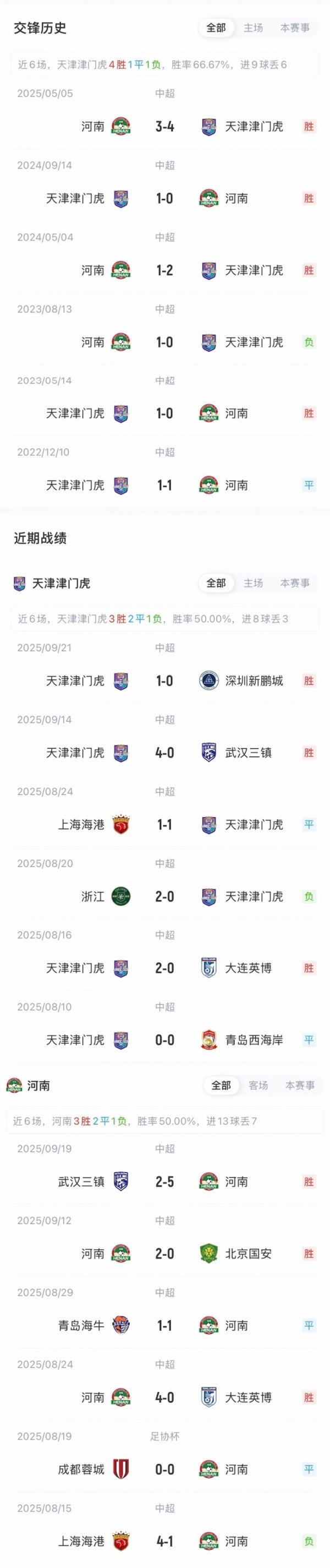 津门虎vs河南杆位出炉：4外援PK5外援，巴顿卢永涛先发阿代米后备
