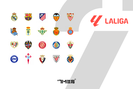 六台：巴萨认为裁判    判决  不一致 很难赢得西甲第一名