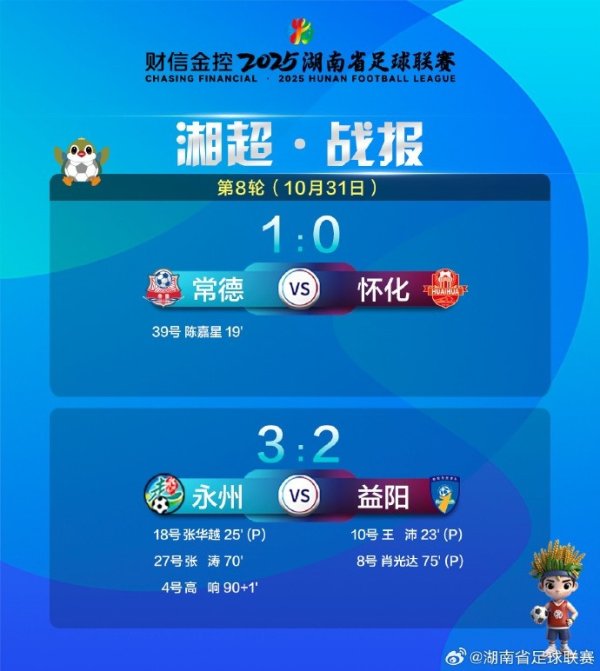 湘超今日赛果：常德1-0怀化暂列第三，永州3-2益阳暂列第四